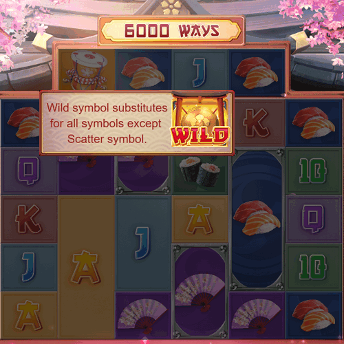 Paano Laruin ang Lucky Neko 4